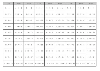 九九練習用カード90（答えあり）