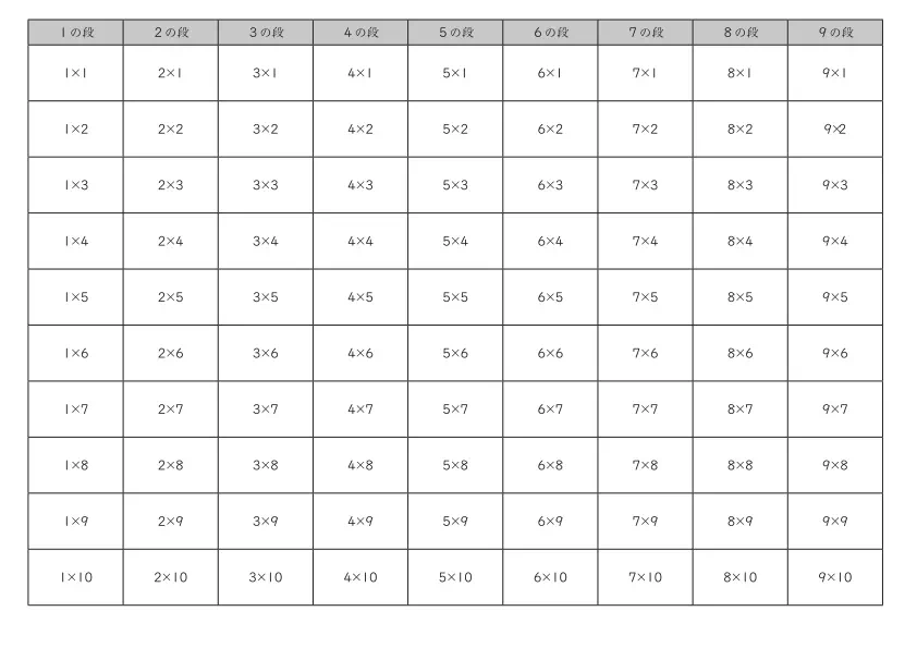 九九練習用カード90（答えなし）