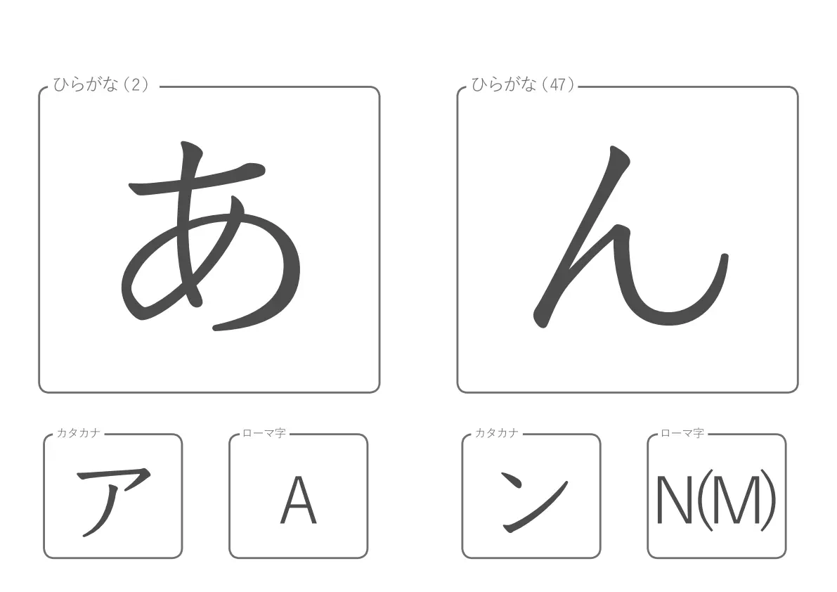 ひらがなのお手本冊子 (A5）