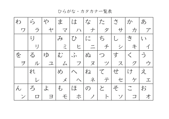 ひらがな一覧表(ひらがなとカタカナ)