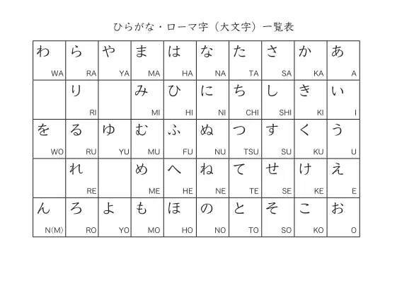 ひらがな一覧表(ひらがなとローマ字大)