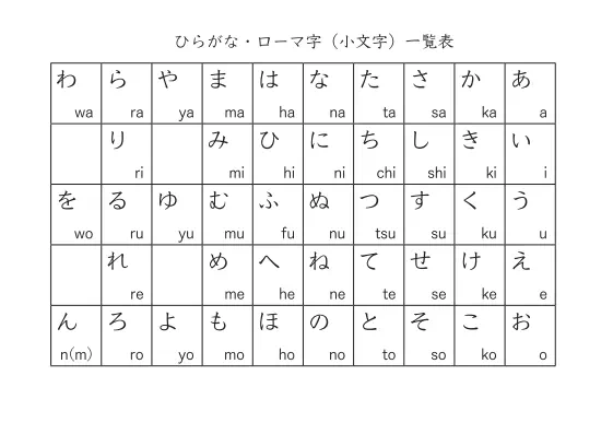 ひらがな一覧表(ひらがなとローマ字小)