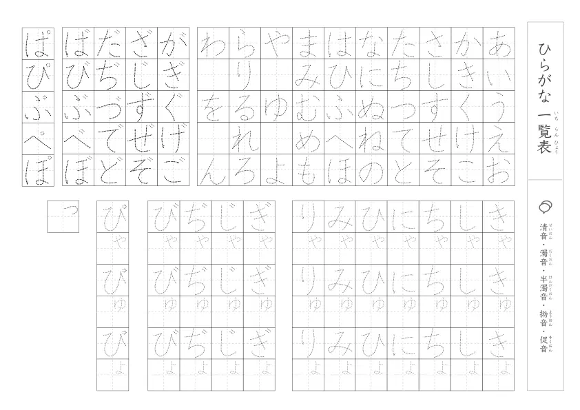 なぞり書きもできる清音、濁音、半濁音、拗音、促音がある「ひらがな一覧表」