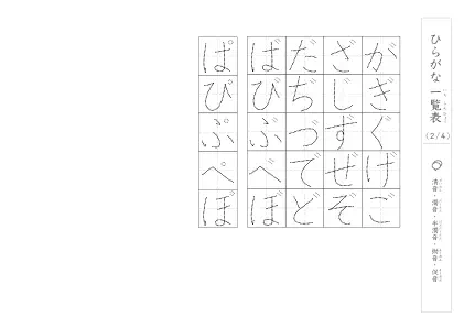 「清音、濁音、半濁音、拗音、促音がある」ひらがな一覧表