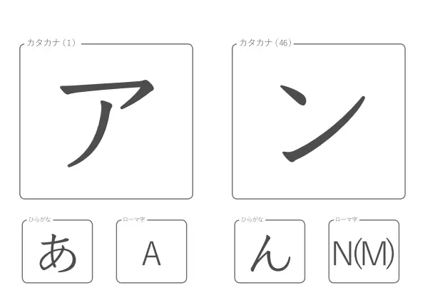 カタカナのお手本にぴったり「カタカナノート(46文字）」