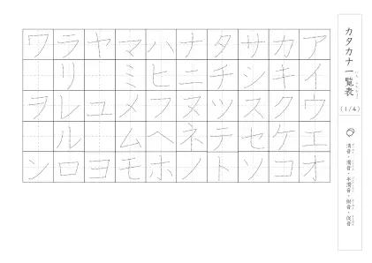 「清音、濁音、半濁音、拗音、促音がある」カタカナ一覧表
