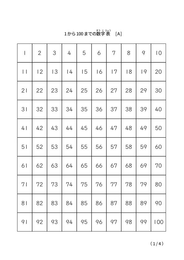 1から100までのシンプル数字表