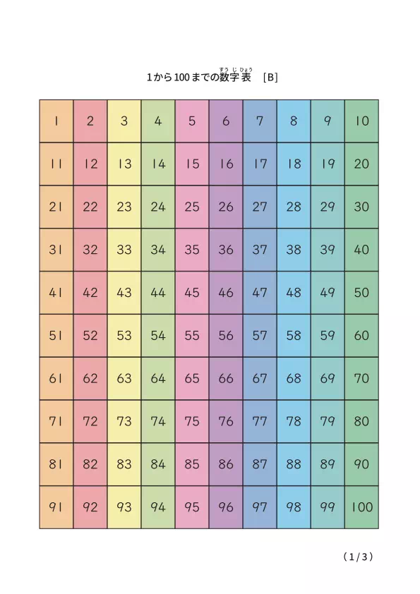 1から100までのカラフル数字表