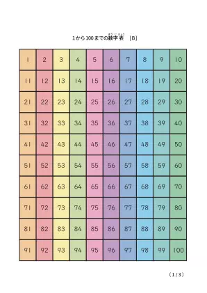 1から100までのカラフル数字表