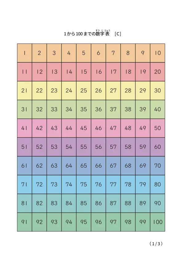 1から100までのカラフル数字表