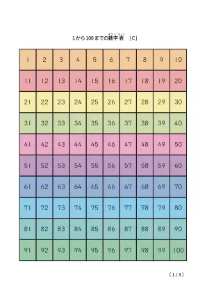 1から100までのカラフル数字表