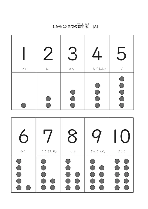 1から10までのシンプル数字表