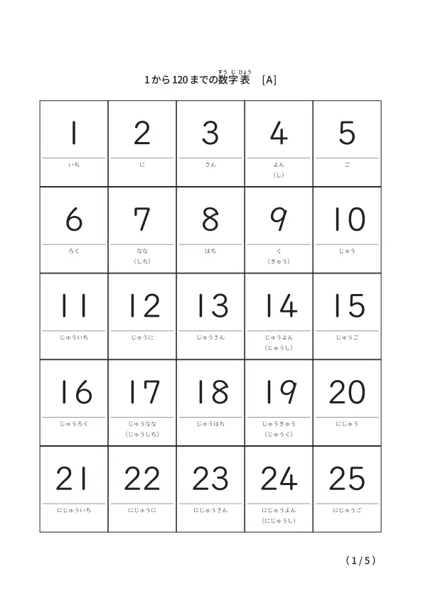 1から120までのシンプル数字表