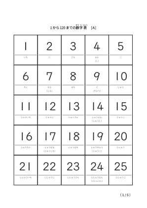 1から120までのシンプル数字表