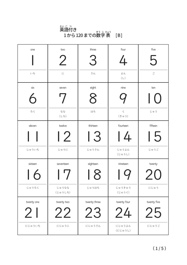 1から120までの英語付き数字表