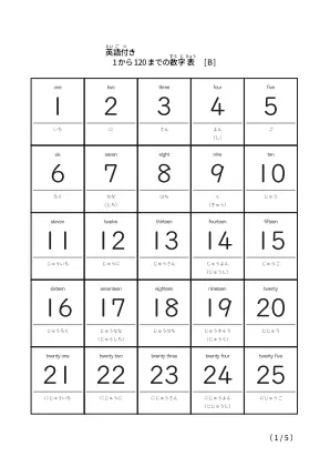 1から120までの英語付き数字表