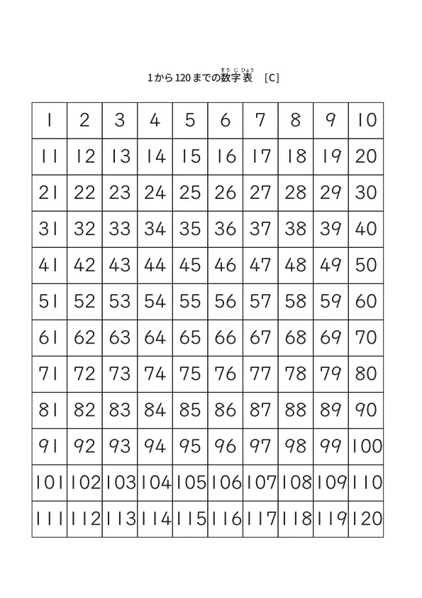 1から120までのシンプル数字表