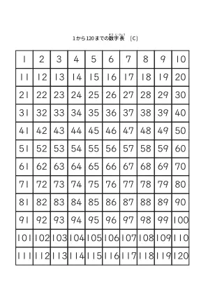 1から120までのシンプル数字表