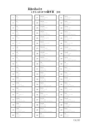 1から120までの縦長の数字表