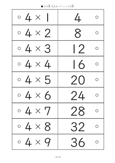 「幅広く使える」１番シンプルな九九カード
