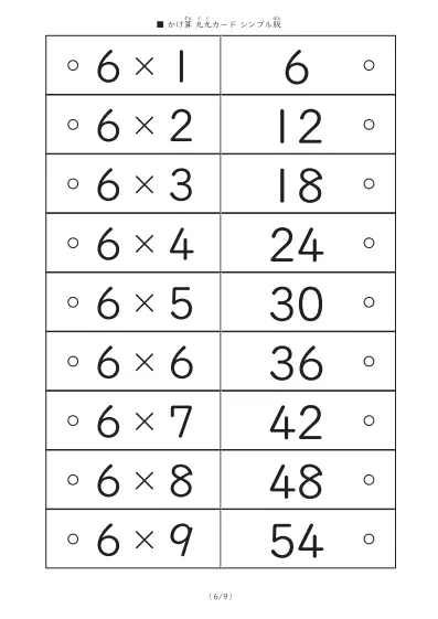 「幅広く使える」１番シンプルな九九カード