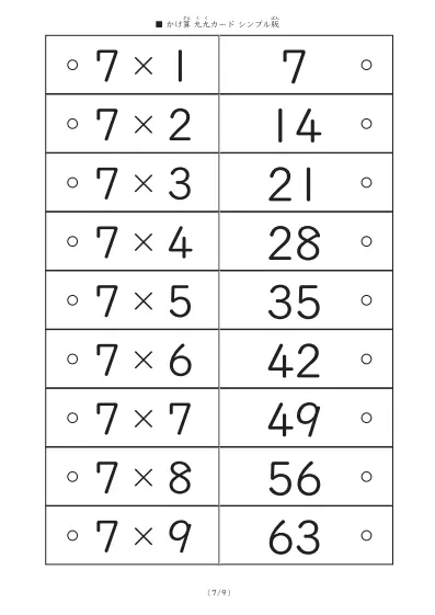 「幅広く使える」１番シンプルな九九カード