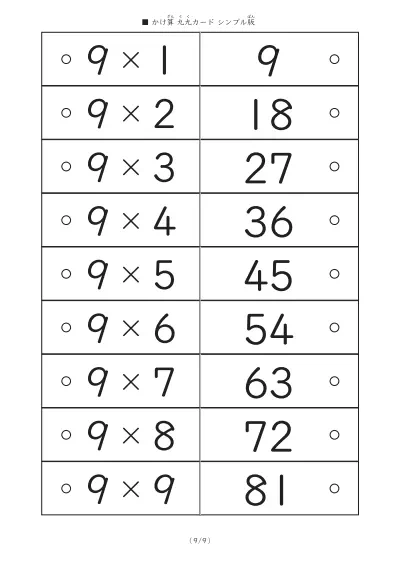 「幅広く使える」１番シンプルな九九カード