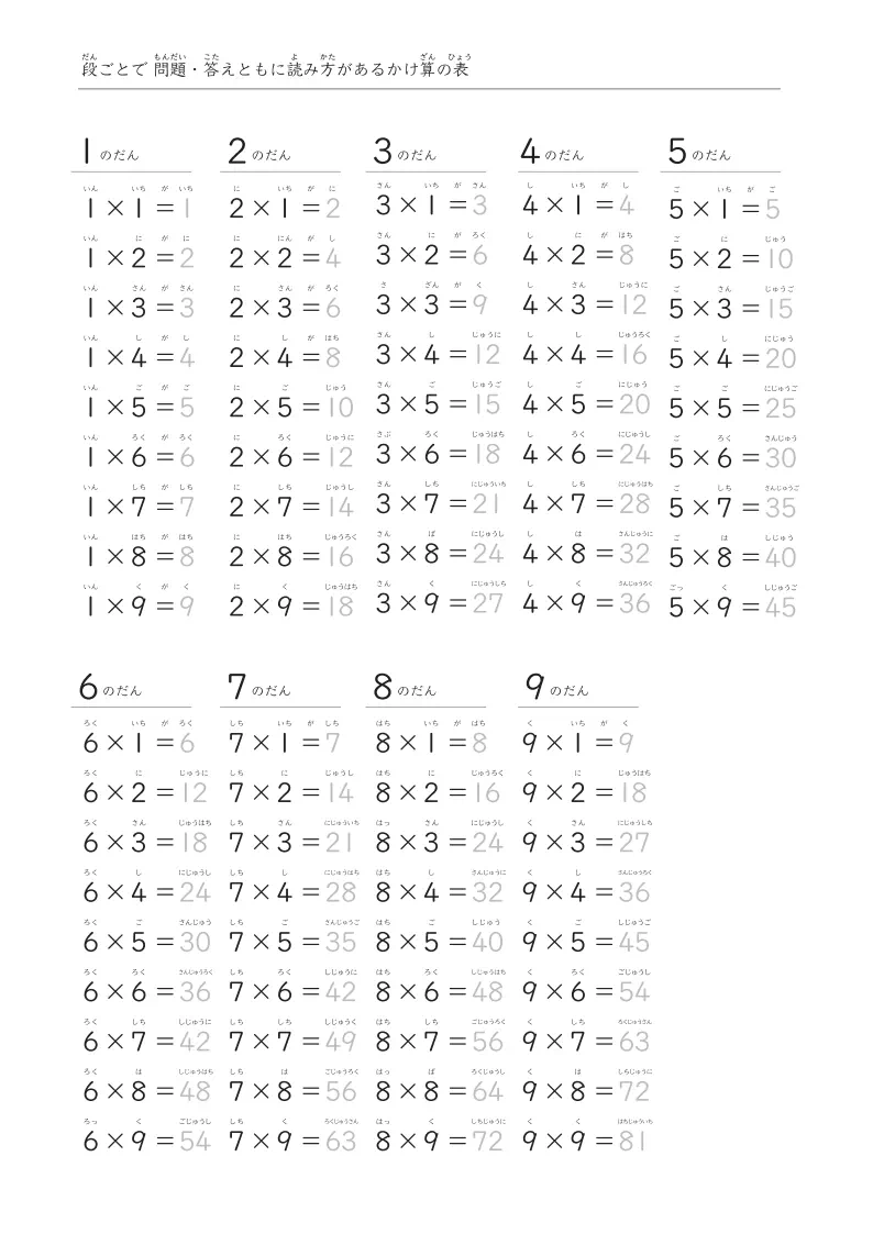 かけ算表(全部で8パターン)