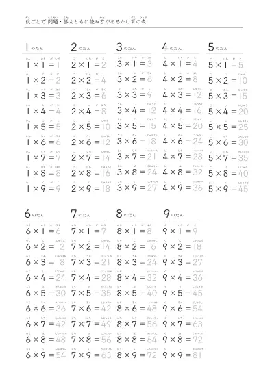 かけ算表(全部で8パターン)