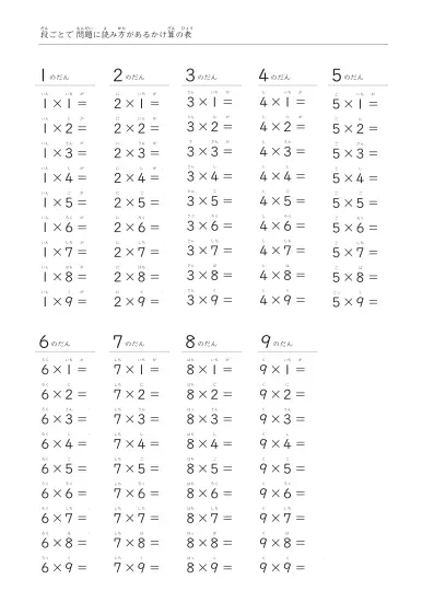 「シンプルな」全部で8パターンかけ算表
