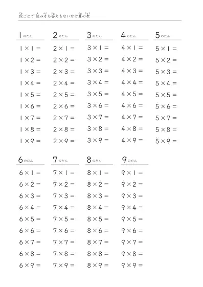 「シンプルな」全部で8パターンかけ算表