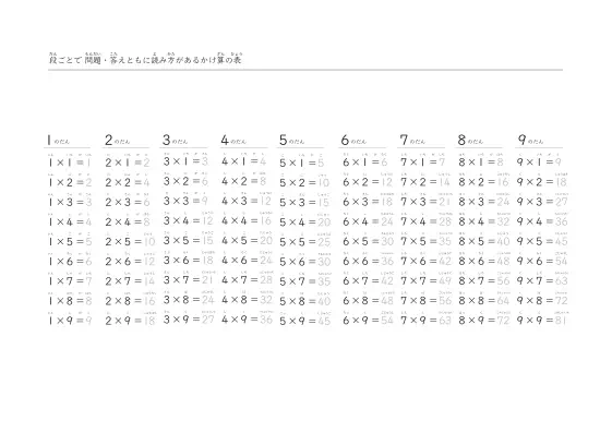 「シンプルな」全部で8パターンかけ算表