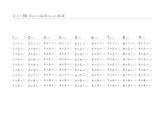 「シンプルな」全部で8パターンかけ算表