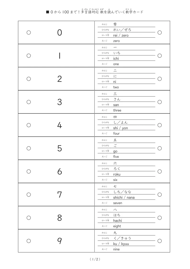 0から100までの数読みカード