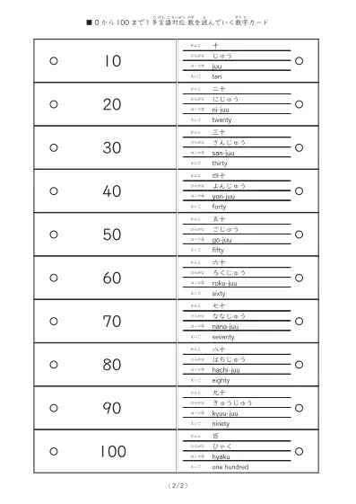 「100までの数」0から100までの数読みカード