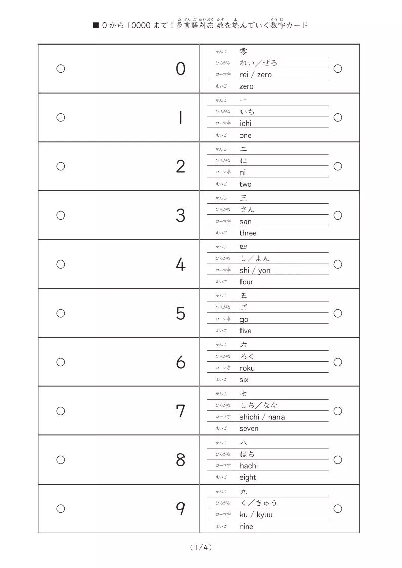 0から1万までの数読みカード